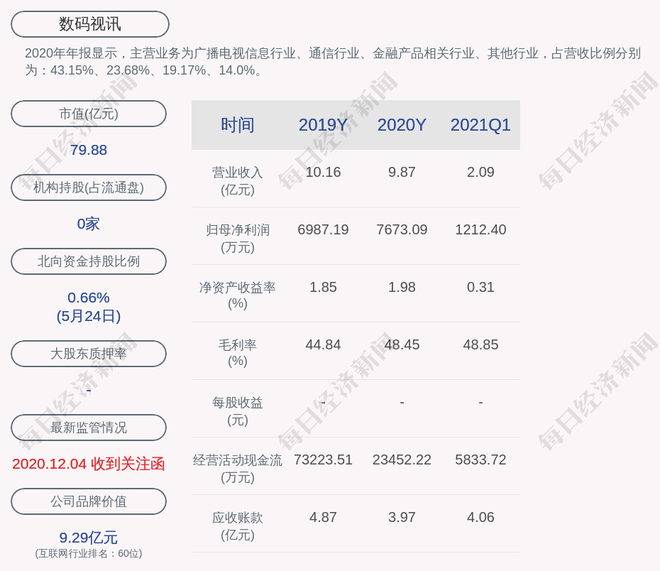 交易异动！数码视讯：不存在应披露而未披露的重大事项